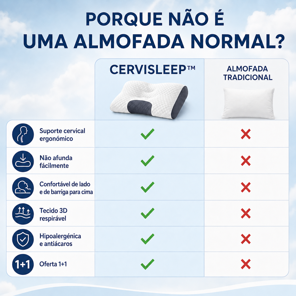 1+1 GRÁTIS / Cervisleep™ — A almofada que segura o seu pescoço enquanto dorme para acordar sem dores nem rigidez. (Inclui 2 fronhas respiráveis GRÁTIS + 30 noites de teste)